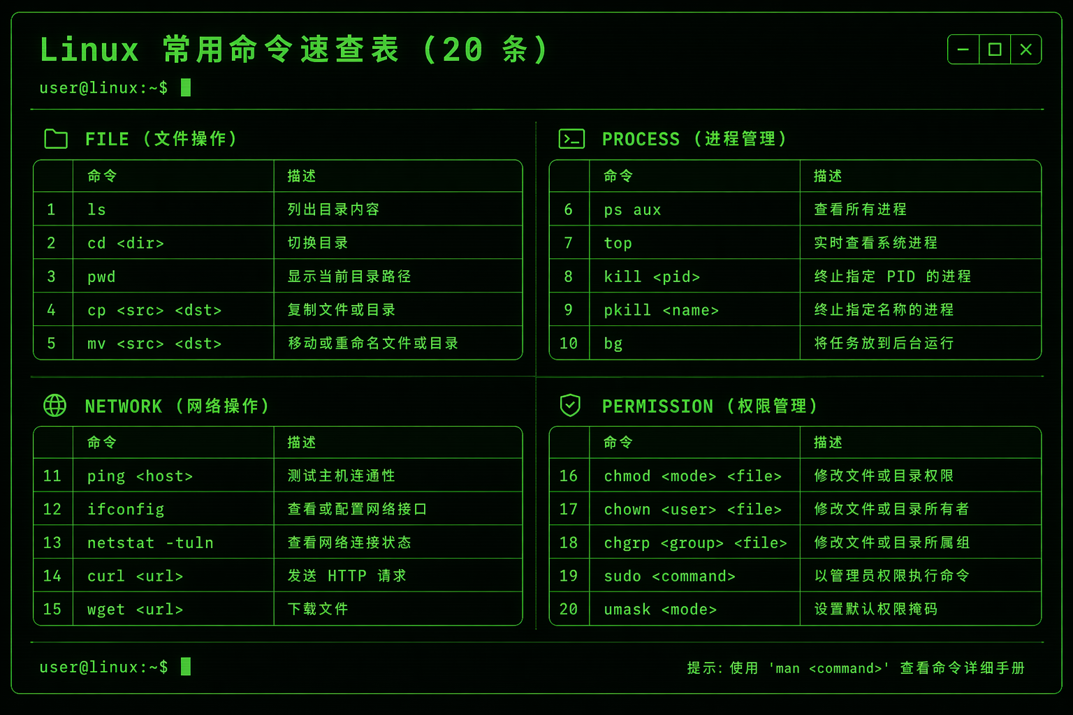 Linux Common Commands Cheat Sheet