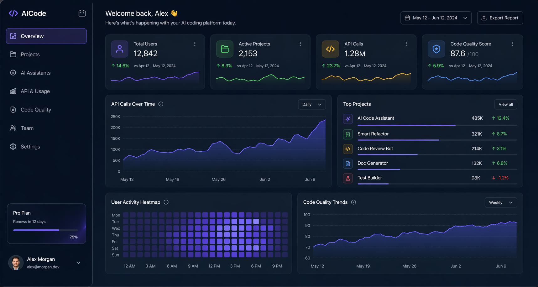 Modern SaaS Analytics Dashboard UI