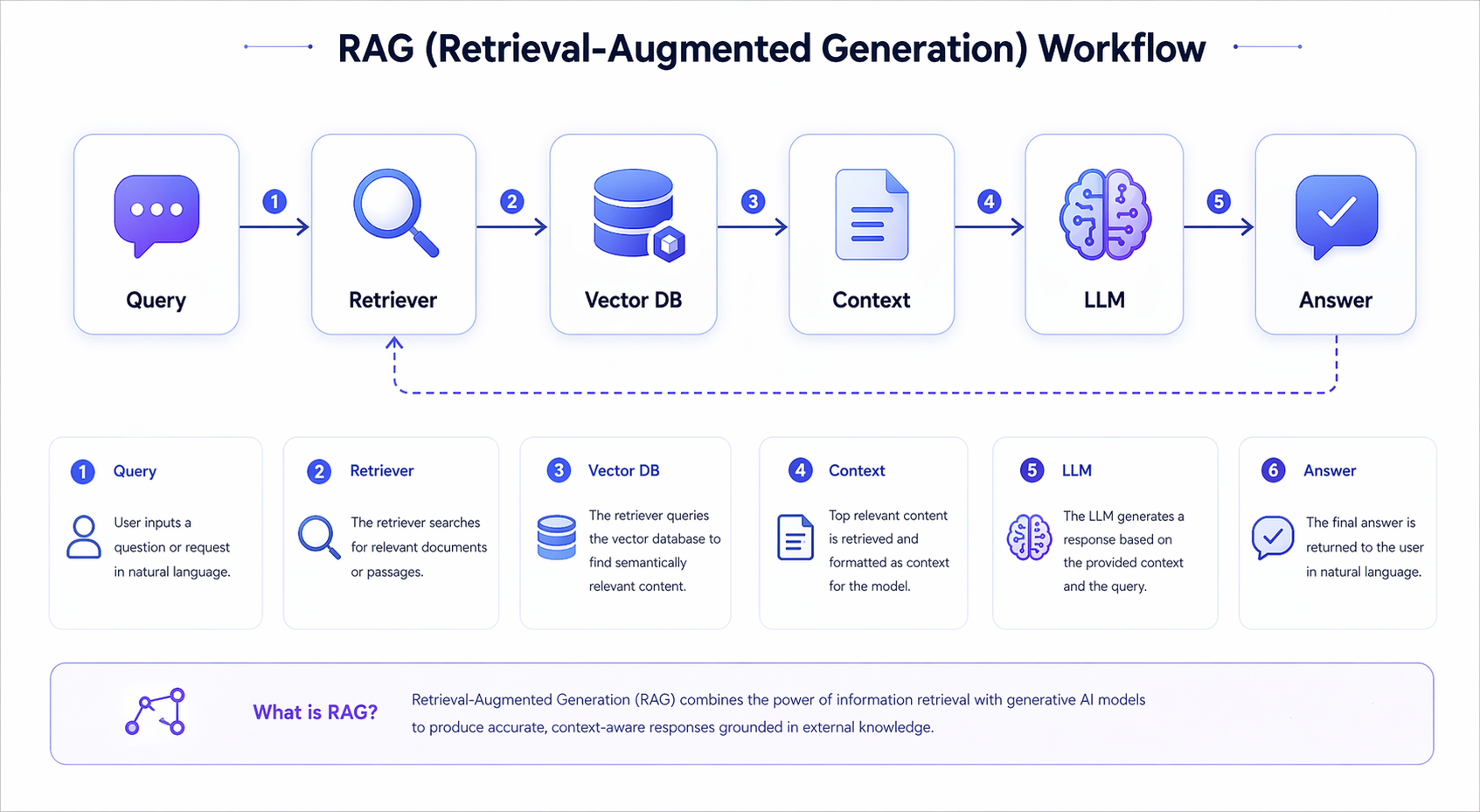 Minimalist Personal Tech Blog Homepage